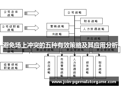 避免场上冲突的五种有效策略及其应用分析